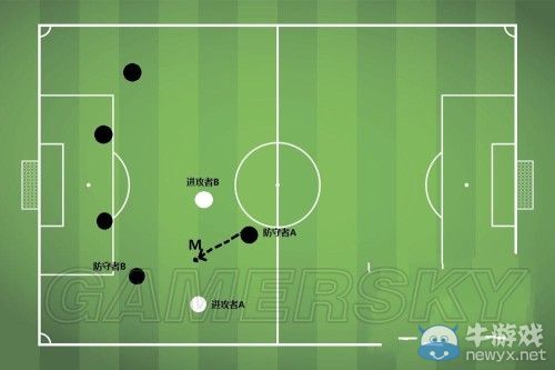 《FIFA Online3》防守站位與包夾技巧心得