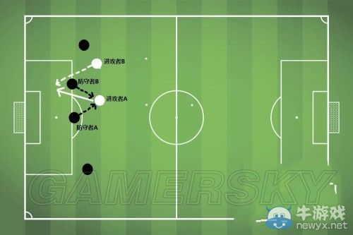 《FIFA Online3》防守站位與包夾技巧心得