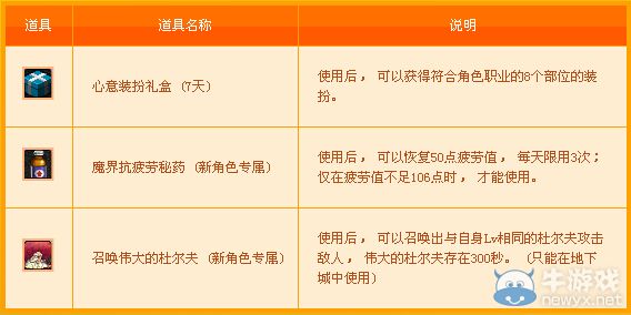 《DNF》創建角色送好活動 新角色好福利