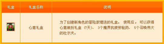 《DNF》創建角色送好活動 新角色好福利