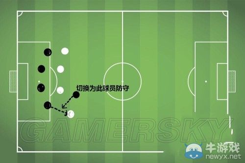 《FIFA Online3》防守站位與包夾技巧心得