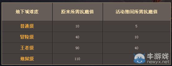 《DNF》勇闖異界任你行活動