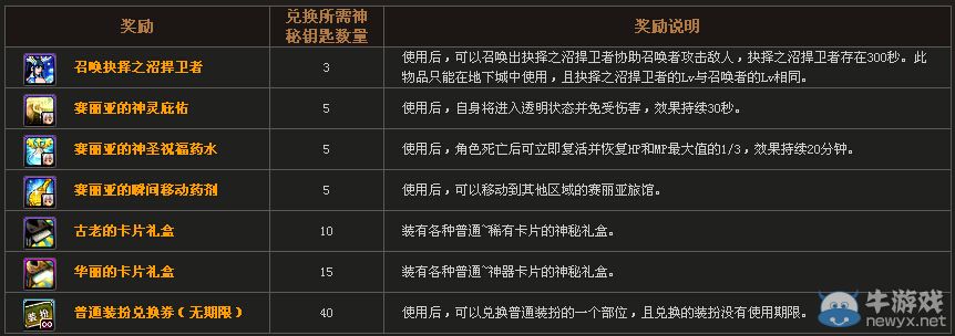 《DNF》抉擇之沼輕輕松松得神器活動