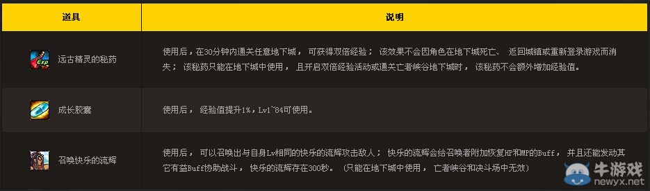 《DNF》幸運搖一搖活動 小游戲送好禮