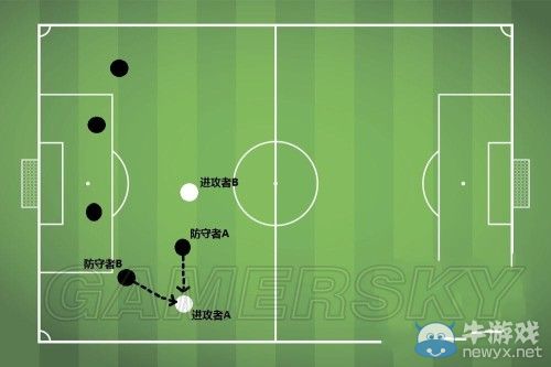 《FIFA Online3》防守站位與包夾技巧心得