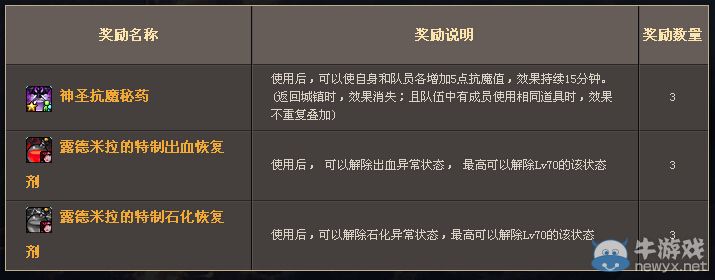 《DNF》勇闖異界任你行活動