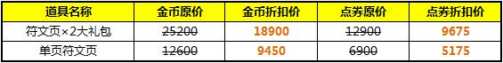 《LOL》無限火力7月18日~31日再次開啟