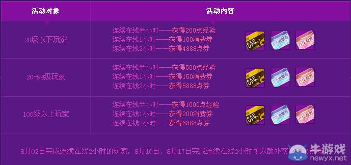 《QQ飛車》大事件活動 300萬感恩七夕回饋