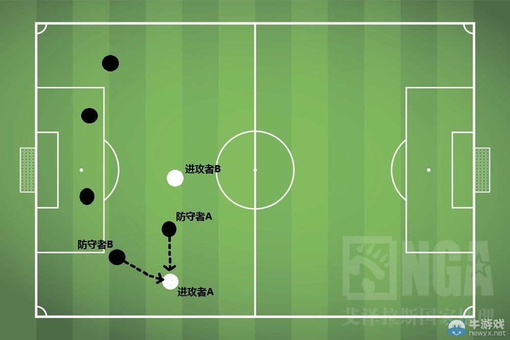 《fifa online3》防守攻略