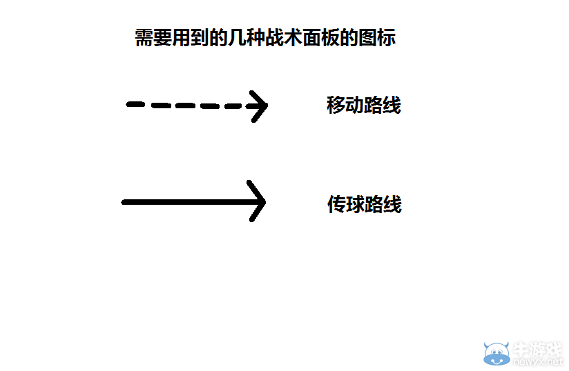 《fifa online3》防守攻略