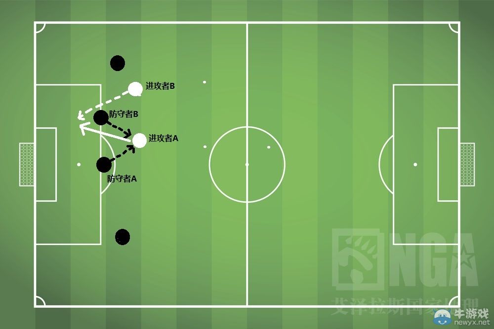 《fifa online3》防守攻略