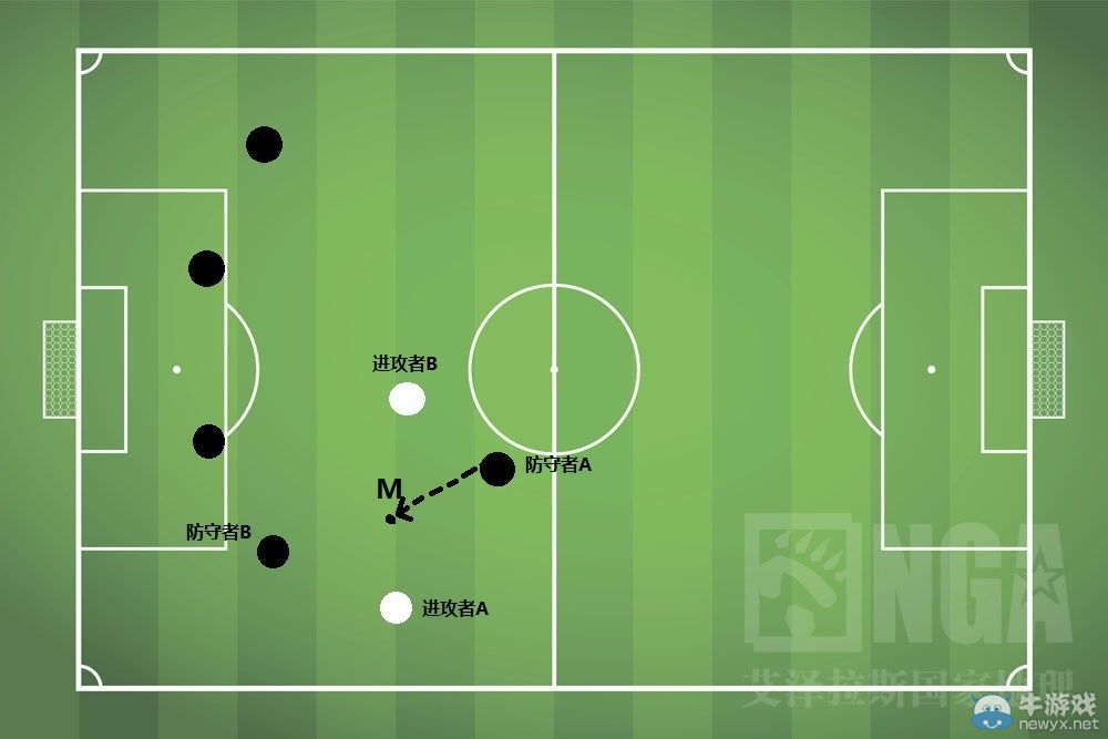 《fifa online3》防守攻略