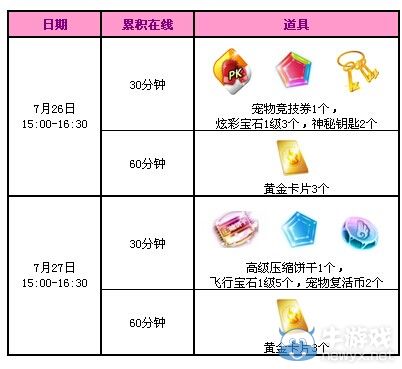 《QQ炫舞》7月26日27日回饋活動 4344點券免費(fèi)送