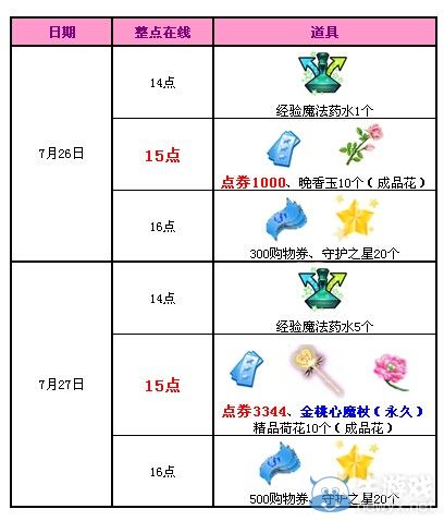 《QQ炫舞》7月26日27日回饋活動 4344點券免費(fèi)送