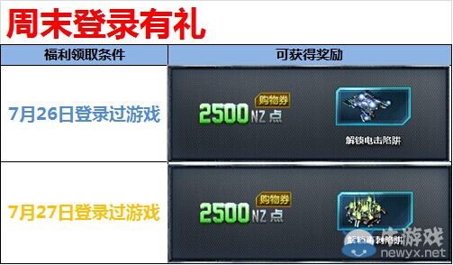 《逆戰》7月26日27日周末登錄有禮活動