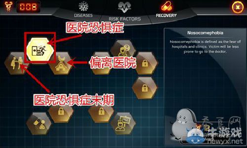 《生化公司》如何延誤病人治療