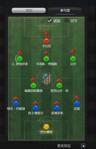 《FIFA Online3》4231陣形解析進階心得