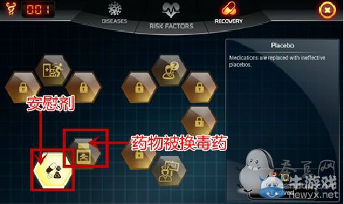 《生化公司》如何延誤病人治療