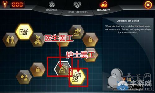 《生化公司》如何延誤病人治療