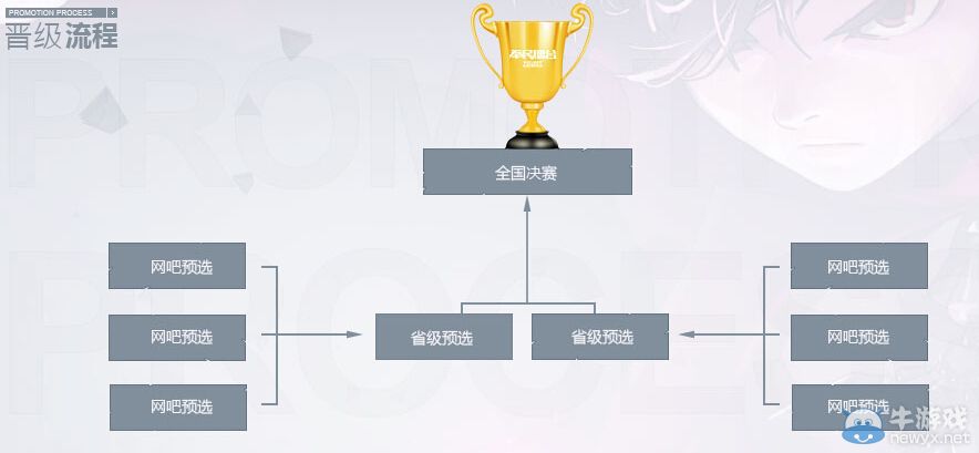 《DNF》一戰到底格斗有你比賽活動