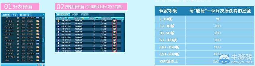 《QQ炫舞》8月老友回歸活動(dòng)