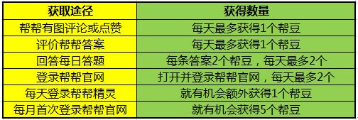 《逆戰》八月幫幫精靈活動 極品武器抽不停