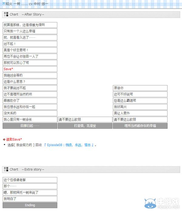 《星座彼氏冬后》攻略