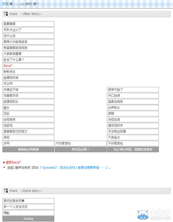 《星座彼氏冬后》攻略