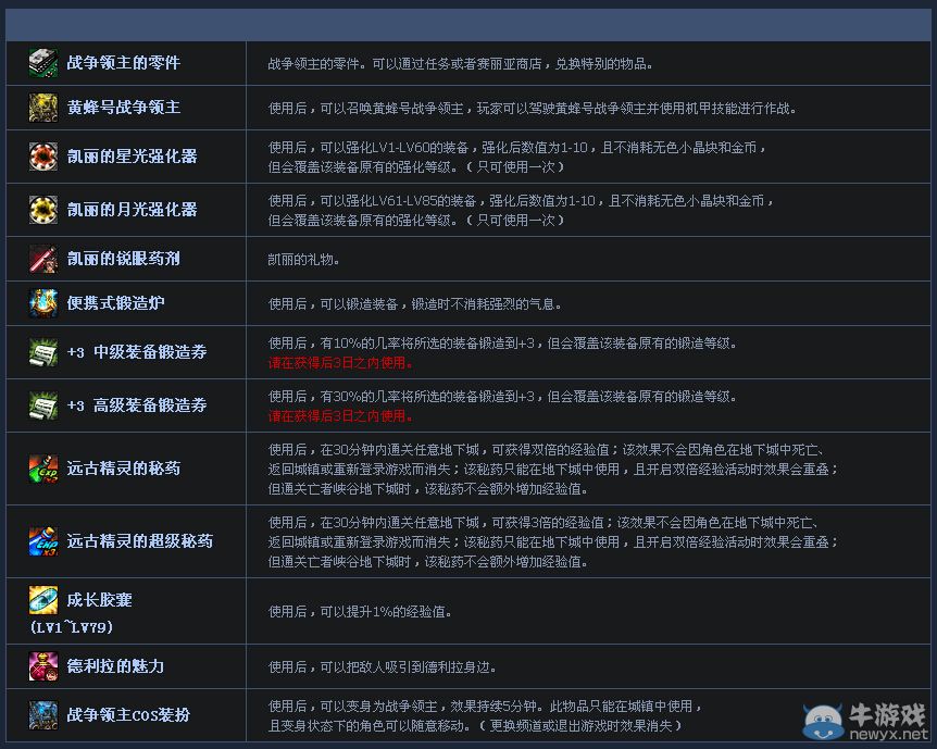 《DNF》瘋狂拼圖活動 戰爭領取的饋贈