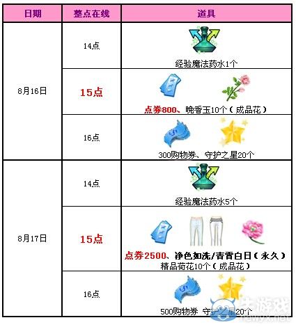 《QQ炫舞》八月回饋第三周活動(dòng) 3300點(diǎn)券+永久褲子派送