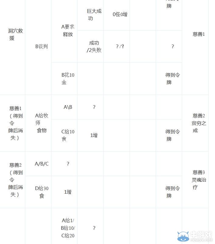 《命運(yùn)之手》全機(jī)遇卡效果