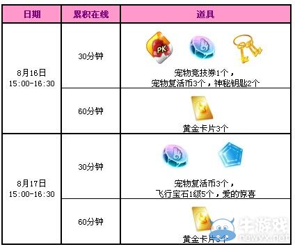 《QQ炫舞》八月回饋第三周活動(dòng) 3300點(diǎn)券+永久褲子派送