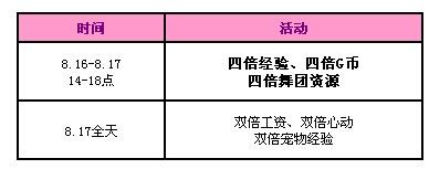 《QQ炫舞》八月回饋第三周活動(dòng) 3300點(diǎn)券+永久褲子派送