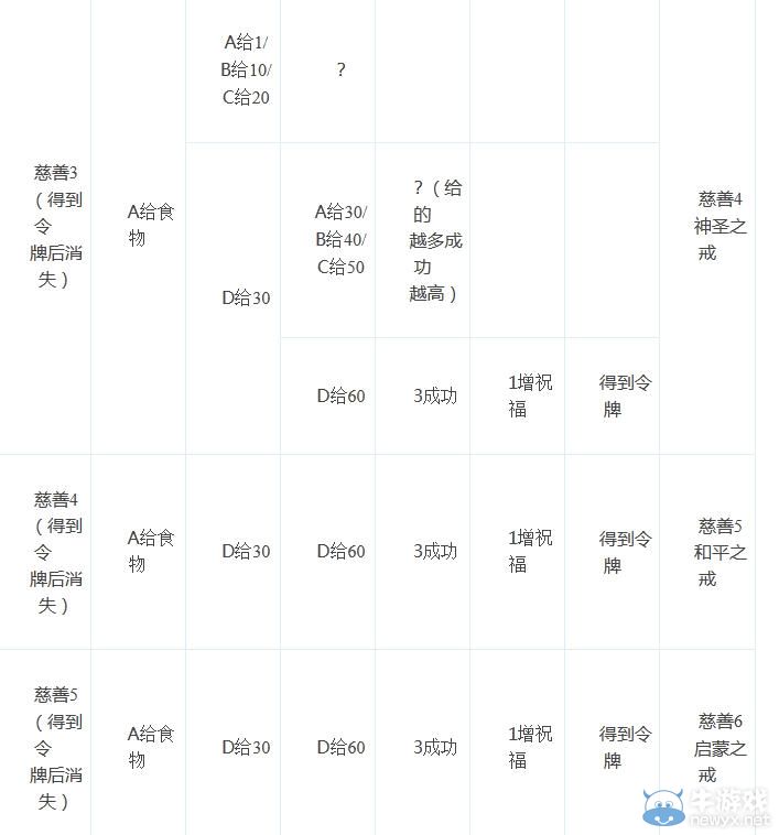 《命運(yùn)之手》全機(jī)遇卡效果