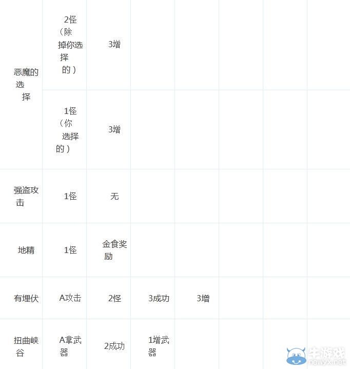 《命運(yùn)之手》全機(jī)遇卡效果