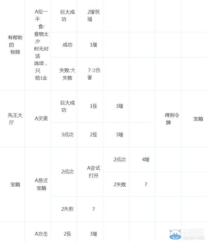 《命運(yùn)之手》全機(jī)遇卡效果
