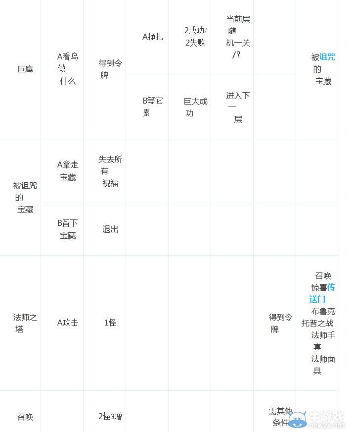 《命運(yùn)之手》全機(jī)遇卡效果