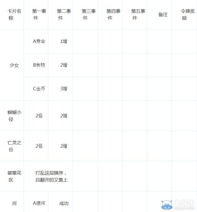 《命運(yùn)之手》全機(jī)遇卡效果