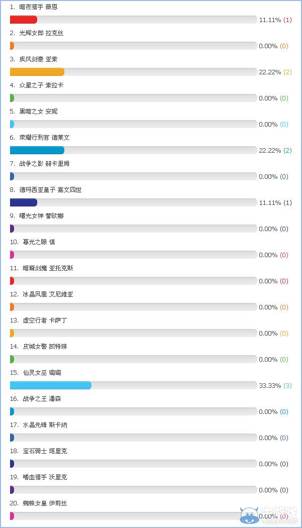 《LOL》8月22日免費英雄投票活動