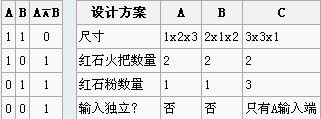 《我的世界》與非門怎么做？有什么用？