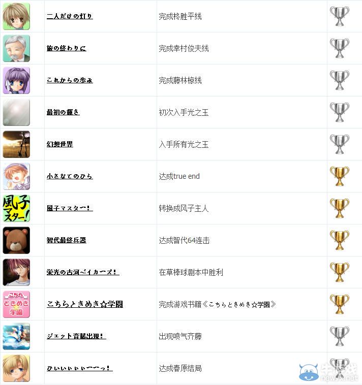 PSV《CLANNAD》中文獎杯列表