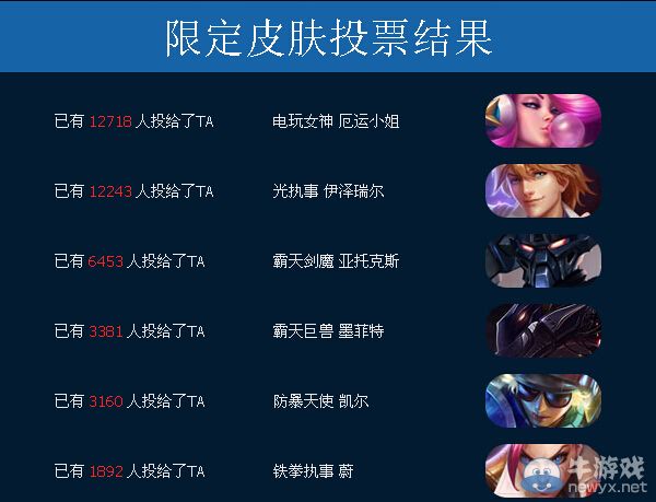 《LOL》三周年限定皮膚投票活動(dòng)