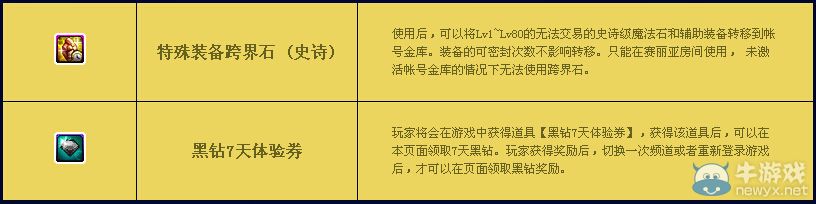 《DNF》累計在線得好禮活動史詩跨界石等你來