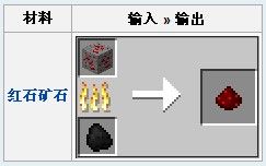 《我的世界》紅石粉怎么做？紅石粉有什么用
