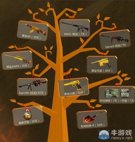 穿越火線CF黃鉆幸運樹第二期活動 得黃金AK M4A1翔龍 黃金AWM 戰