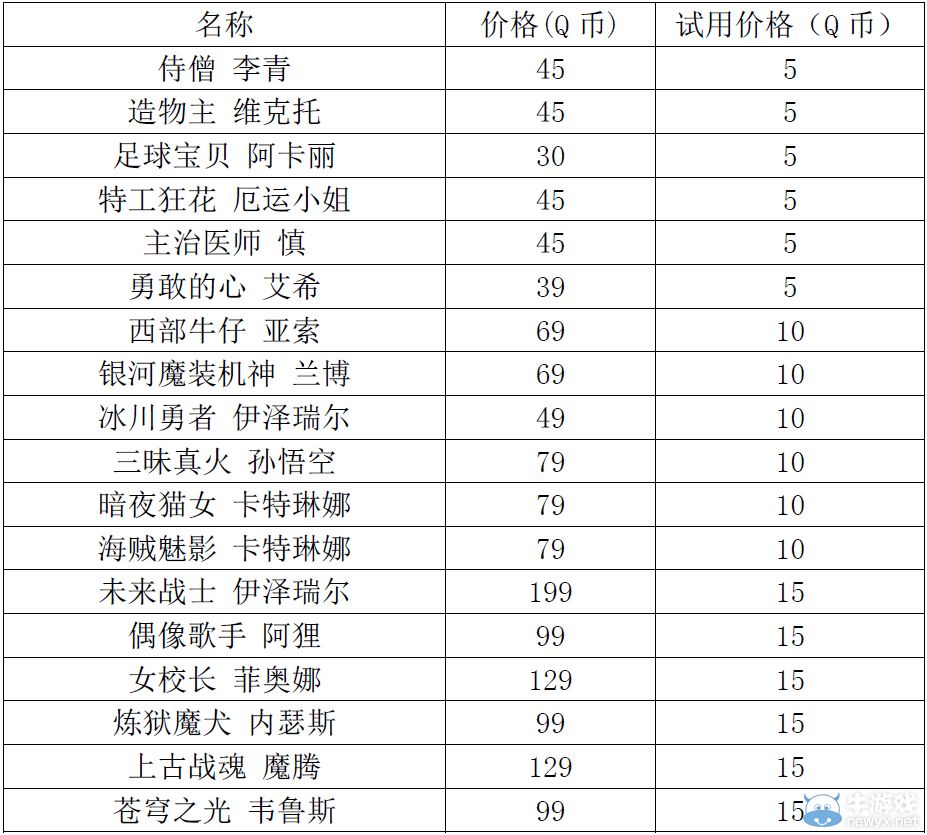《LOL》18款經(jīng)典皮膚限時(shí)試用活動(dòng)