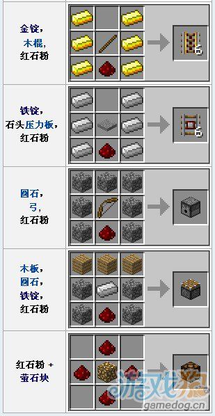 《我的世界》紅石粉怎么做？紅石粉有什么用