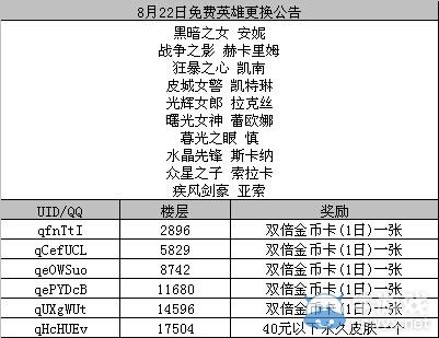 《LOL》猜8月29日周免送皮膚活動(dòng)