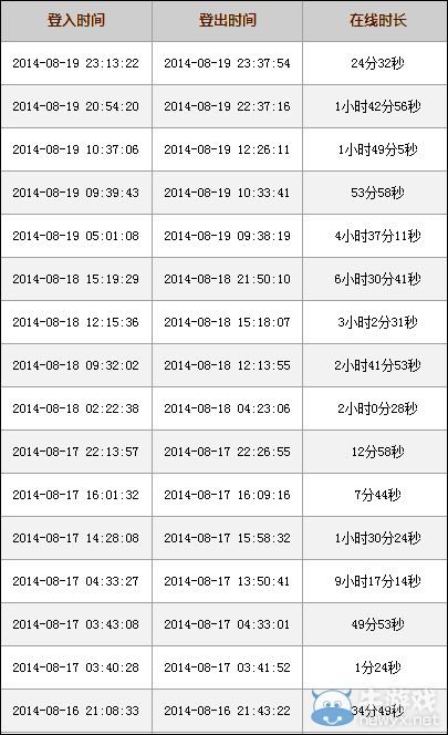 《逆戰》你每天玩逆戰多少時間活動 討論得CDK