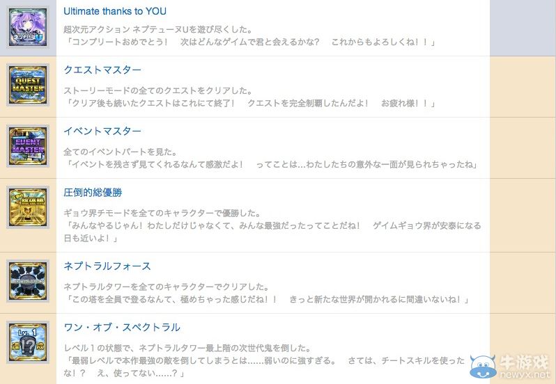 《超次元游戲：海王星U》PSV獎(jiǎng)杯列表大全